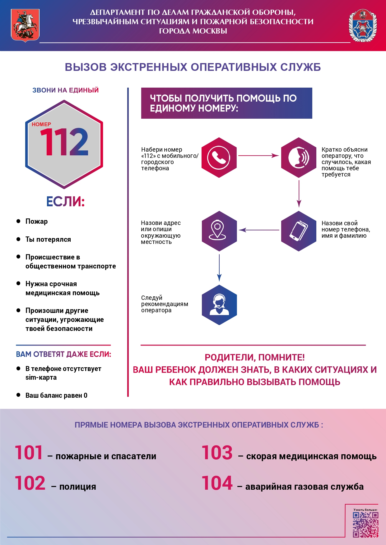 Уважаемые студенты! Напоминаем вам о соблюдении правил безопасности на  водных объектах в зимний период., ГБПОУ ПК им. П.А. Овчинникова, Москва