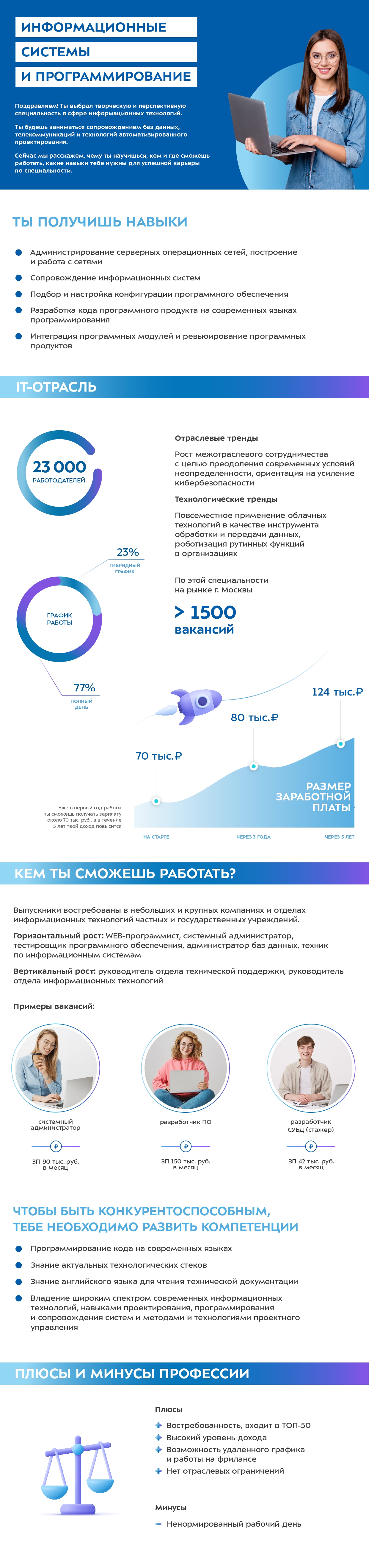 Специальности/профессии, ГБПОУ ПК им. П.А. Овчинникова, Москва